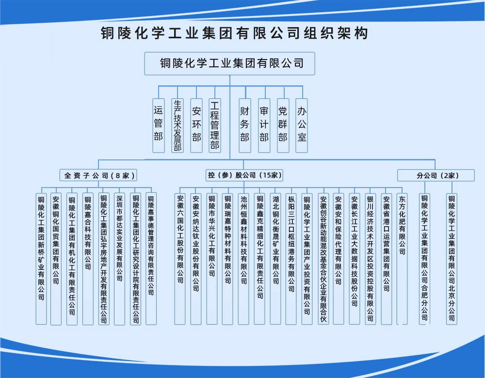 组织架构.jpg