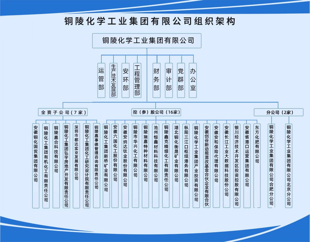 组织架构.jpg